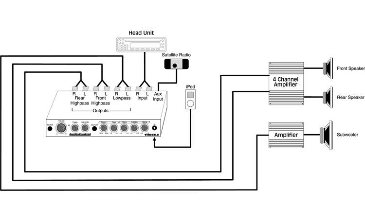 AudioControl THREE.2 In-dash equalizer with crossover and line driver