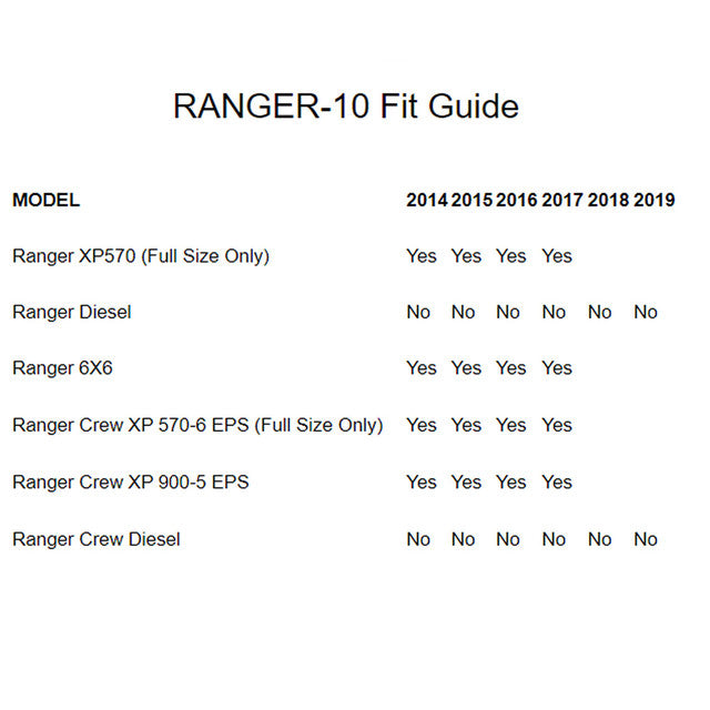 MTX Audio RANGER-10 Amplified 10" Subwoofer Enclosure - Compatible With Select 2014+ Polaris Ranger Vehicles