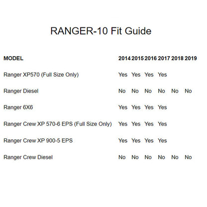 MTX Audio RANGER-10 Amplified 10" Subwoofer Enclosure - Compatible With Select 2014+ Polaris Ranger Vehicles