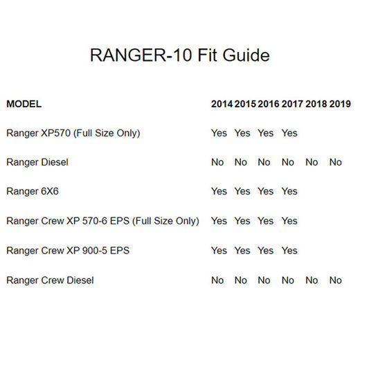 MTX Audio RANGER-10 Amplified 10" Subwoofer Enclosure - Compatible With Select 2014+ Polaris Ranger Vehicles