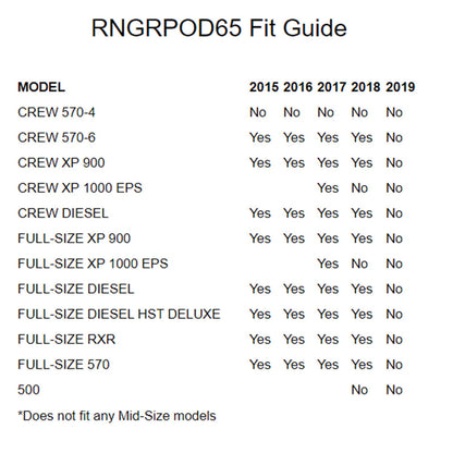 MTX Audio RNGRPOD65 6.5" Dash Mount All-Weather Speaker Pods, 75-Watts RMS, 4Ω - Pair, Compatible With Select 2014+ Polaris Ranger Models