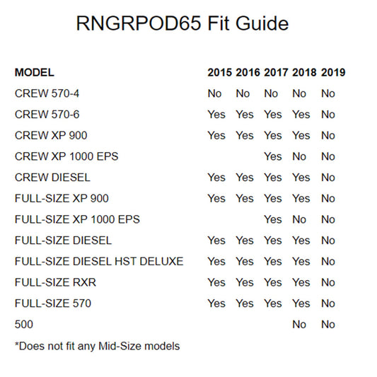 MTX Audio RNGRPOD65 6.5" Dash Mount All-Weather Speaker Pods, 75-Watts RMS, 4Ω - Pair, Compatible With Select 2014+ Polaris Ranger Models